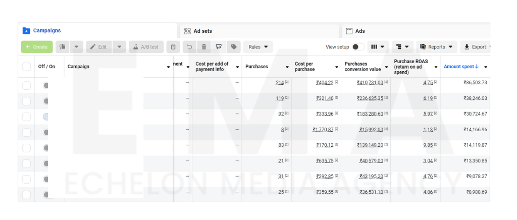 Navvi Ad Account Results